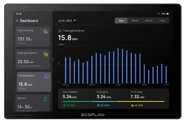 Система розумний будинок EcoFlow PowerInsight EFPowerInsight-EU